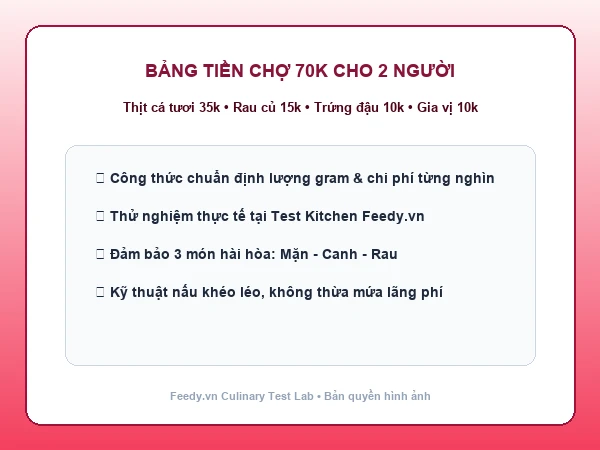 Bảng phân bổ chi phí tiền chợ 70k cho mâm cơm 2 người