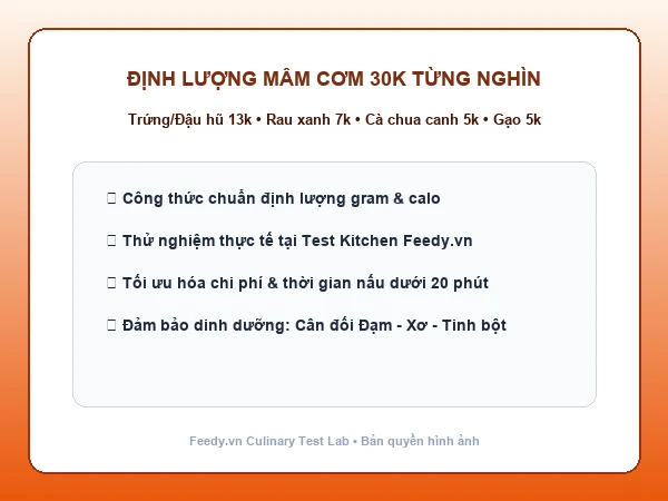 Bảng định lượng mâm cơm sinh viên 30k từng nghìn
