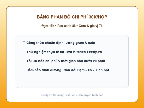 Bảng phân bổ ngân sách 30k cho một hộp cơm trưa