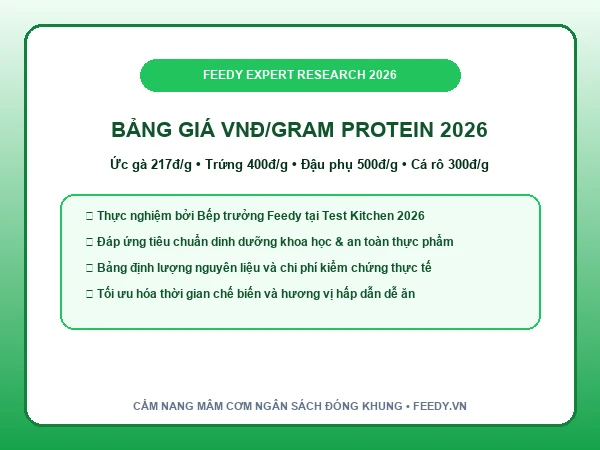 Bảng so sánh giá VNĐ trên từng gram protein